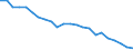 International Statistical Classification of Diseases and Related Health Problems (ICD-10 2010): Total / Geopolitical entity (reporting): Germany