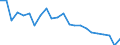 Internationale statistische Klassifikation der Krankheiten und verwandter Gesundheitsprobleme (ICD-10 2010): Insgesamt / Geopolitische Meldeeinheit: Irland