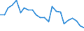 Internationale statistische Klassifikation der Krankheiten und verwandter Gesundheitsprobleme (ICD-10 2010): Insgesamt / Geopolitische Meldeeinheit: Griechenland