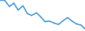 Internationale statistische Klassifikation der Krankheiten und verwandter Gesundheitsprobleme (ICD-10 2010): Insgesamt / Geopolitische Meldeeinheit: Kroatien
