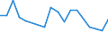 Internationale statistische Klassifikation der Krankheiten und verwandter Gesundheitsprobleme (ICD-10 2010): Insgesamt / Geopolitische Meldeeinheit: Zypern