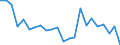 Internationale statistische Klassifikation der Krankheiten und verwandter Gesundheitsprobleme (ICD-10 2010): Insgesamt / Geopolitische Meldeeinheit: Lettland