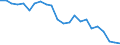 Internationale statistische Klassifikation der Krankheiten und verwandter Gesundheitsprobleme (ICD-10 2010): Insgesamt / Geopolitische Meldeeinheit: Litauen