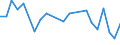 Internationale statistische Klassifikation der Krankheiten und verwandter Gesundheitsprobleme (ICD-10 2010): Insgesamt / Geopolitische Meldeeinheit: Luxemburg