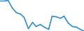 Internationale statistische Klassifikation der Krankheiten und verwandter Gesundheitsprobleme (ICD-10 2010): Insgesamt / Geopolitische Meldeeinheit: Ungarn