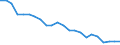 Internationale statistische Klassifikation der Krankheiten und verwandter Gesundheitsprobleme (ICD-10 2010): Insgesamt / Geopolitische Meldeeinheit: Niederlande