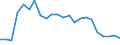 Internationale statistische Klassifikation der Krankheiten und verwandter Gesundheitsprobleme (ICD-10 2010): Insgesamt / Geopolitische Meldeeinheit: Österreich