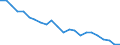 Internationale statistische Klassifikation der Krankheiten und verwandter Gesundheitsprobleme (ICD-10 2010): Insgesamt / Geopolitische Meldeeinheit: Polen