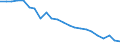 Internationale statistische Klassifikation der Krankheiten und verwandter Gesundheitsprobleme (ICD-10 2010): Insgesamt / Geopolitische Meldeeinheit: Portugal