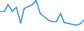 Internationale statistische Klassifikation der Krankheiten und verwandter Gesundheitsprobleme (ICD-10 2010): Insgesamt / Geopolitische Meldeeinheit: Slowenien