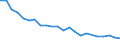 Internationale statistische Klassifikation der Krankheiten und verwandter Gesundheitsprobleme (ICD-10 2010): Insgesamt / Geopolitische Meldeeinheit: Finnland