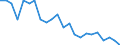 Internationale statistische Klassifikation der Krankheiten und verwandter Gesundheitsprobleme (ICD-10 2010): Insgesamt / Geopolitische Meldeeinheit: Norwegen