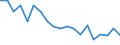 Internationale statistische Klassifikation der Krankheiten und verwandter Gesundheitsprobleme (ICD-10 2010): Tuberkulose / Geopolitische Meldeeinheit: Belgien