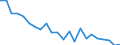 Internationale statistische Klassifikation der Krankheiten und verwandter Gesundheitsprobleme (ICD-10 2010): Tuberkulose / Geopolitische Meldeeinheit: Tschechien