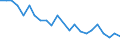 Internationale statistische Klassifikation der Krankheiten und verwandter Gesundheitsprobleme (ICD-10 2010): Tuberkulose / Geopolitische Meldeeinheit: Dänemark