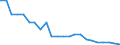 Internationale statistische Klassifikation der Krankheiten und verwandter Gesundheitsprobleme (ICD-10 2010): Tuberkulose / Geopolitische Meldeeinheit: Deutschland