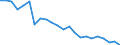 Internationale statistische Klassifikation der Krankheiten und verwandter Gesundheitsprobleme (ICD-10 2010): Tuberkulose / Geopolitische Meldeeinheit: Estland