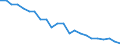 Internationale statistische Klassifikation der Krankheiten und verwandter Gesundheitsprobleme (ICD-10 2010): Tuberkulose / Geopolitische Meldeeinheit: Spanien
