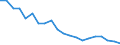 Internationale statistische Klassifikation der Krankheiten und verwandter Gesundheitsprobleme (ICD-10 2010): Tuberkulose / Geopolitische Meldeeinheit: Kroatien