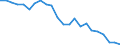 Internationale statistische Klassifikation der Krankheiten und verwandter Gesundheitsprobleme (ICD-10 2010): Tuberkulose / Geopolitische Meldeeinheit: Litauen