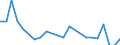 Internationale statistische Klassifikation der Krankheiten und verwandter Gesundheitsprobleme (ICD-10 2010): Tuberkulose / Geopolitische Meldeeinheit: Luxemburg