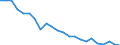 Internationale statistische Klassifikation der Krankheiten und verwandter Gesundheitsprobleme (ICD-10 2010): Tuberkulose / Geopolitische Meldeeinheit: Ungarn