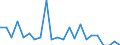 Internationale statistische Klassifikation der Krankheiten und verwandter Gesundheitsprobleme (ICD-10 2010): Tuberkulose / Geopolitische Meldeeinheit: Malta