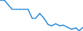 Internationale statistische Klassifikation der Krankheiten und verwandter Gesundheitsprobleme (ICD-10 2010): Tuberkulose / Geopolitische Meldeeinheit: Niederlande