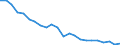 Internationale statistische Klassifikation der Krankheiten und verwandter Gesundheitsprobleme (ICD-10 2010): Tuberkulose / Geopolitische Meldeeinheit: Polen