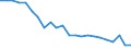 Internationale statistische Klassifikation der Krankheiten und verwandter Gesundheitsprobleme (ICD-10 2010): Tuberkulose / Geopolitische Meldeeinheit: Portugal