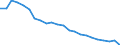 Internationale statistische Klassifikation der Krankheiten und verwandter Gesundheitsprobleme (ICD-10 2010): Tuberkulose / Geopolitische Meldeeinheit: Rumänien