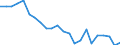 Internationale statistische Klassifikation der Krankheiten und verwandter Gesundheitsprobleme (ICD-10 2010): Tuberkulose / Geopolitische Meldeeinheit: Slowakei