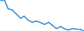 Internationale statistische Klassifikation der Krankheiten und verwandter Gesundheitsprobleme (ICD-10 2010): Tuberkulose / Geopolitische Meldeeinheit: Finnland
