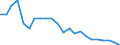 Internationale statistische Klassifikation der Krankheiten und verwandter Gesundheitsprobleme (ICD-10 2010): Tuberkulose / Geopolitische Meldeeinheit: Schweden