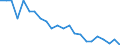 Internationale statistische Klassifikation der Krankheiten und verwandter Gesundheitsprobleme (ICD-10 2010): Tuberkulose / Geopolitische Meldeeinheit: Norwegen