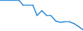 Internationale statistische Klassifikation der Krankheiten und verwandter Gesundheitsprobleme (ICD-10 2010): Tuberkulose / Geopolitische Meldeeinheit: United Kingdom