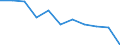 Internationale statistische Klassifikation der Krankheiten und verwandter Gesundheitsprobleme (ICD-10 2010): Tuberkulose / Geopolitische Meldeeinheit: Nordmazedonien
