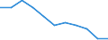 Internationale statistische Klassifikation der Krankheiten und verwandter Gesundheitsprobleme (ICD-10 2010): Tuberkulose / Geopolitische Meldeeinheit: Serbien