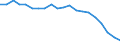 Internationale statistische Klassifikation der Krankheiten und verwandter Gesundheitsprobleme (ICD-10 2010): Virushepatitis und Folgezustände der Virushepatitis / Geopolitische Meldeeinheit: Europäische Union - 27 Länder (ab 2020)