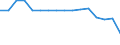Internationale statistische Klassifikation der Krankheiten und verwandter Gesundheitsprobleme (ICD-10 2010): Virushepatitis und Folgezustände der Virushepatitis / Geopolitische Meldeeinheit: Europäische Union - 28 Länder (2013-2020)
