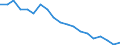 Internationale statistische Klassifikation der Krankheiten und verwandter Gesundheitsprobleme (ICD-10 2010): Virushepatitis und Folgezustände der Virushepatitis / Geopolitische Meldeeinheit: Belgien