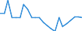 Internationale statistische Klassifikation der Krankheiten und verwandter Gesundheitsprobleme (ICD-10 2010): Virushepatitis und Folgezustände der Virushepatitis / Geopolitische Meldeeinheit: Bulgarien