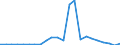 Internationale statistische Klassifikation der Krankheiten und verwandter Gesundheitsprobleme (ICD-10 2010): Virushepatitis und Folgezustände der Virushepatitis / Geopolitische Meldeeinheit: Tschechien