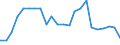 Internationale statistische Klassifikation der Krankheiten und verwandter Gesundheitsprobleme (ICD-10 2010): Virushepatitis und Folgezustände der Virushepatitis / Geopolitische Meldeeinheit: Griechenland