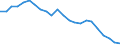 Internationale statistische Klassifikation der Krankheiten und verwandter Gesundheitsprobleme (ICD-10 2010): Virushepatitis und Folgezustände der Virushepatitis / Geopolitische Meldeeinheit: Spanien