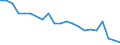 Internationale statistische Klassifikation der Krankheiten und verwandter Gesundheitsprobleme (ICD-10 2010): Virushepatitis und Folgezustände der Virushepatitis / Geopolitische Meldeeinheit: Frankreich