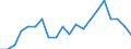 Internationale statistische Klassifikation der Krankheiten und verwandter Gesundheitsprobleme (ICD-10 2010): Virushepatitis und Folgezustände der Virushepatitis / Geopolitische Meldeeinheit: Kroatien