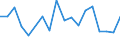 Internationale statistische Klassifikation der Krankheiten und verwandter Gesundheitsprobleme (ICD-10 2010): Virushepatitis und Folgezustände der Virushepatitis / Geopolitische Meldeeinheit: Zypern