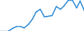Internationale statistische Klassifikation der Krankheiten und verwandter Gesundheitsprobleme (ICD-10 2010): Virushepatitis und Folgezustände der Virushepatitis / Geopolitische Meldeeinheit: Lettland