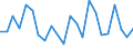 Internationale statistische Klassifikation der Krankheiten und verwandter Gesundheitsprobleme (ICD-10 2010): Virushepatitis und Folgezustände der Virushepatitis / Geopolitische Meldeeinheit: Luxemburg
